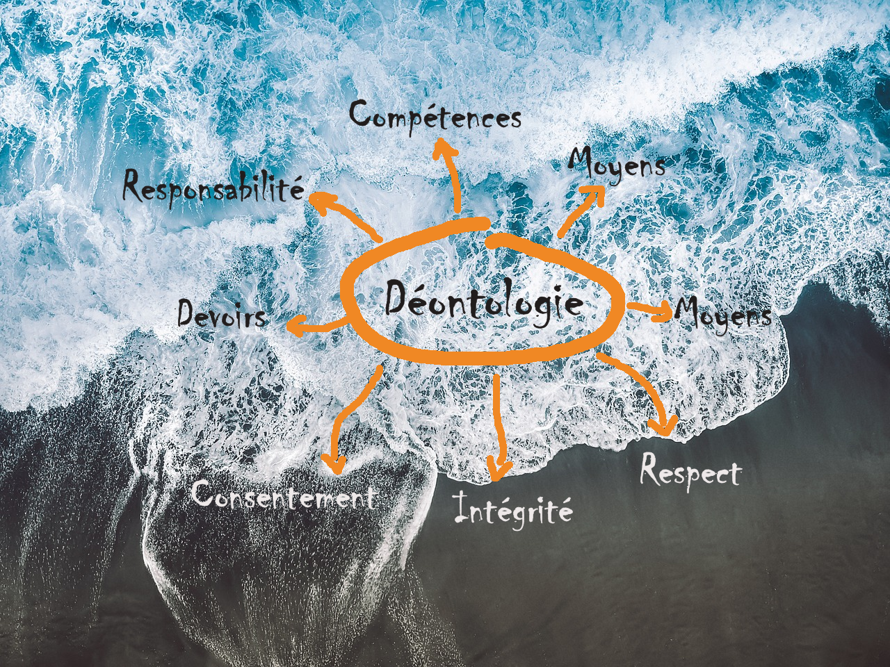 Ethique et déontologie